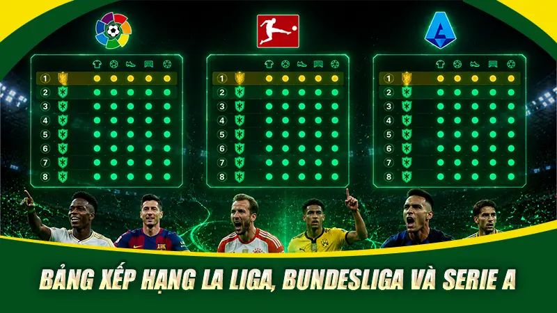 Bảng xếp hạng La Liga, Bundesliga và Serie A