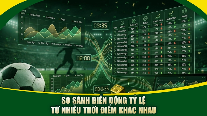 So sánh biến động tỷ lệ từ nhiều thời điểm khác nhau
